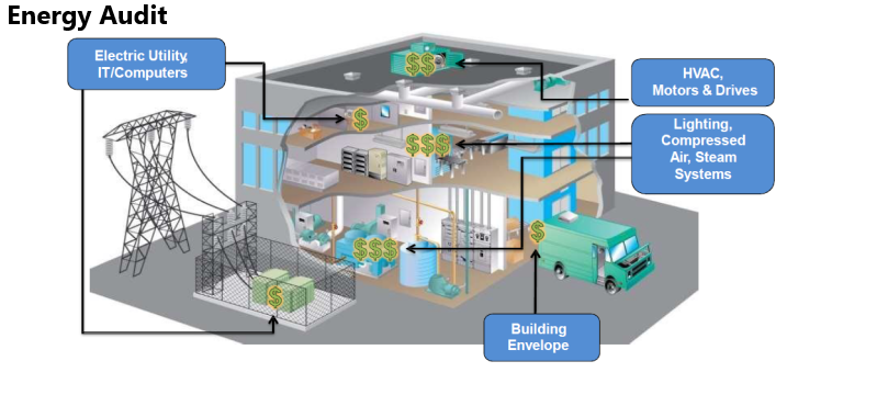 Energy Audit Services